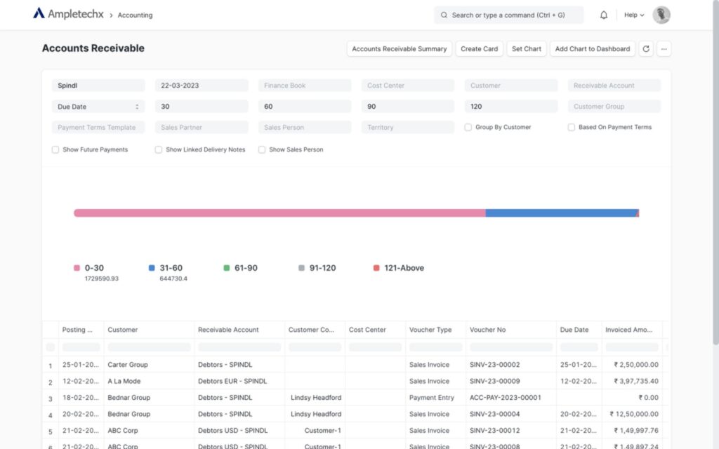 order management